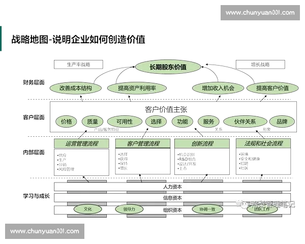 以商业模式为中心的企业价值创造与持续增长路径创新战略分析