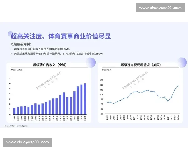 构建多元合作生态的体育赛事招商渠道创新发展路径与品牌价值提升策略