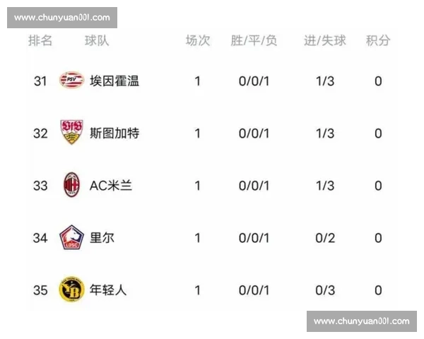 净胜球决定排名竞争激烈球队胜负差异解析